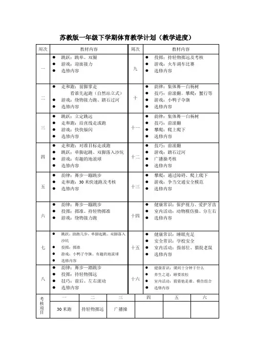 苏教版一年级下册体育全册教案