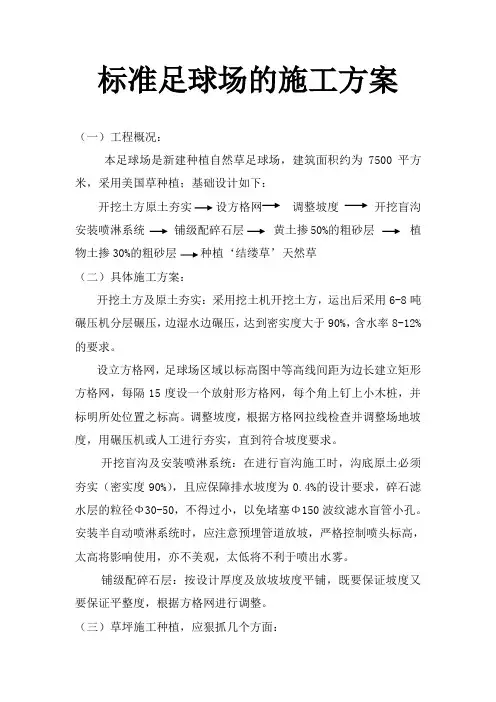 标准足球场施工方案 2