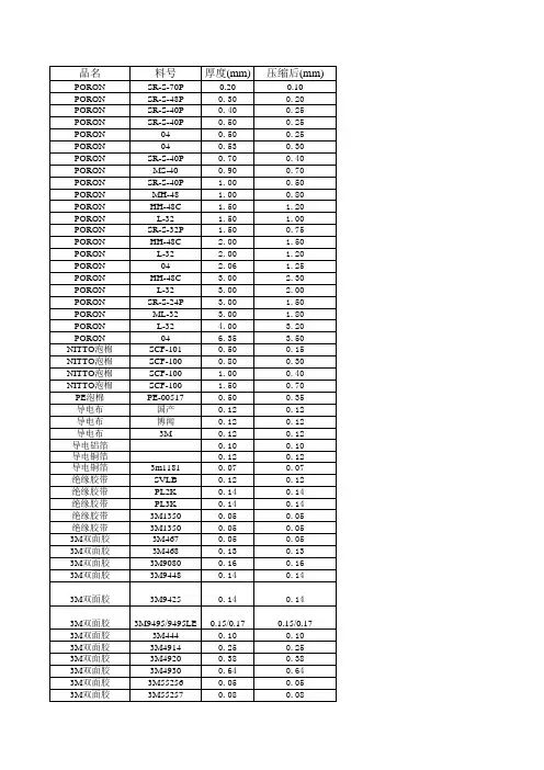 手机常用辅料泡棉材料