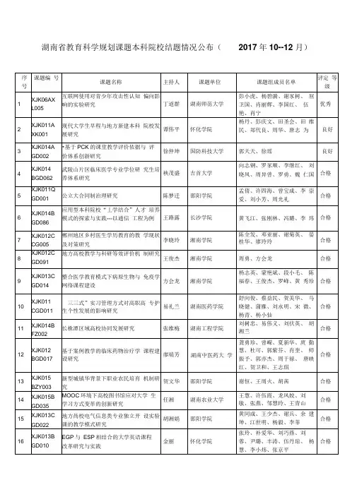 湖南教育科学规划课题本科院校结题情况公布10