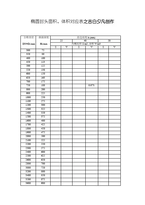 椭圆封头面积、体积对应表