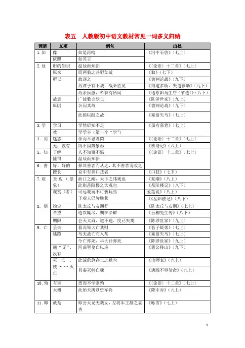 广东省广州市2017年中考语文总复习古诗文阅读与鉴赏表五人教版初中语文教材常见一词多义归纳素材