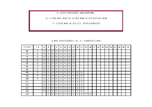GB T14975-1994 结构用不锈钢无缝钢管参数