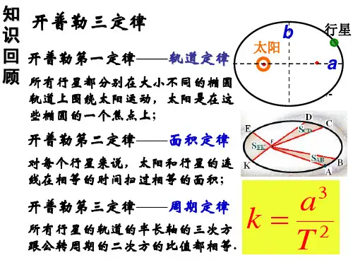 人教版高中物理必修二课件：6.2太阳与行星间的引力、万有引力定律 (共16张PPT)