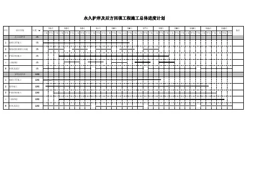 护岸及后方回填工程施工总体进度计划