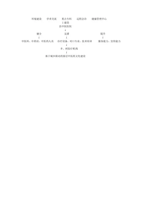 大致总框架