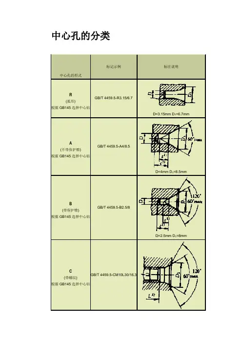 中心孔的分类 2