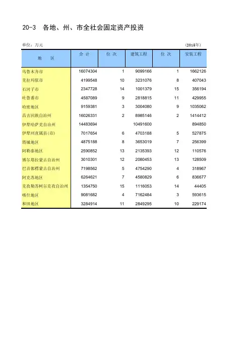 新疆统计年鉴2016社会经济发展指标:各地州市全社会固定资产投资