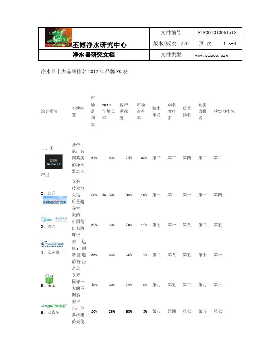2012净水器十大品牌排名榜