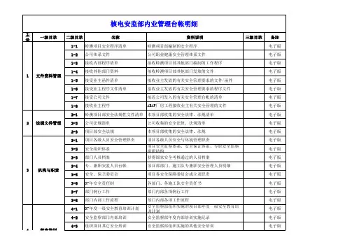 内业管理台帐明细