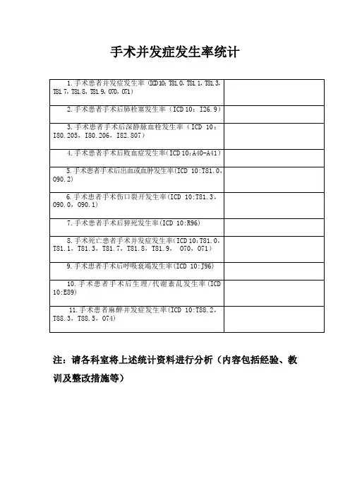手术并发症类指标