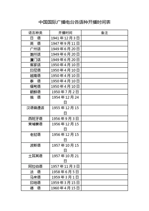 中国国际广播电台各语种开播时间表