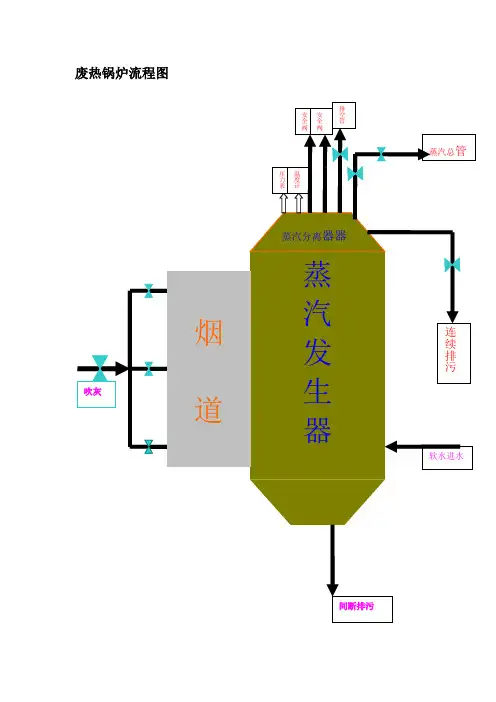 余热锅炉流程图及技术参数
