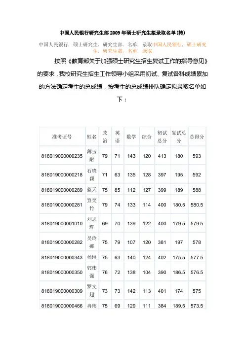 2009五道口录取名单