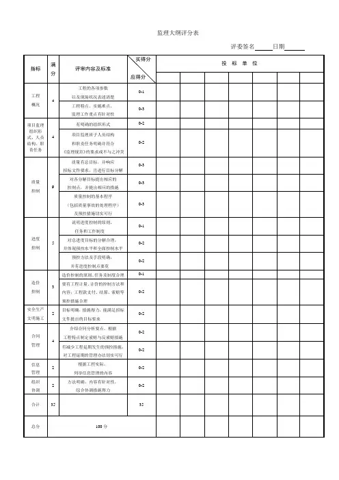 监理招标评分表