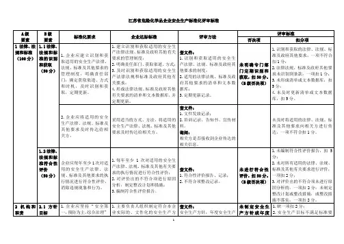 江苏省危险化学品企业安全生产标准化评审标准