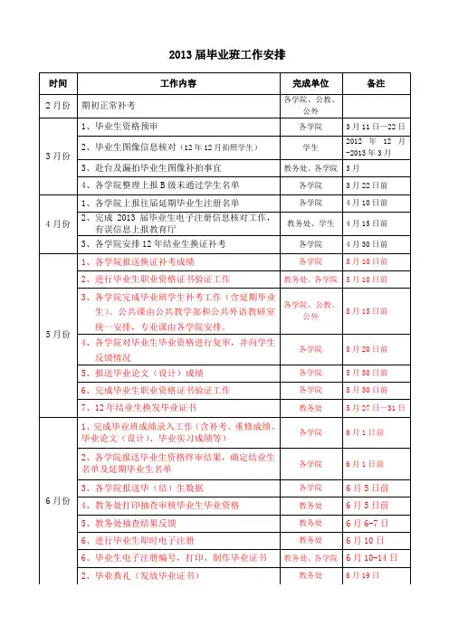 2013届毕业班工作安排