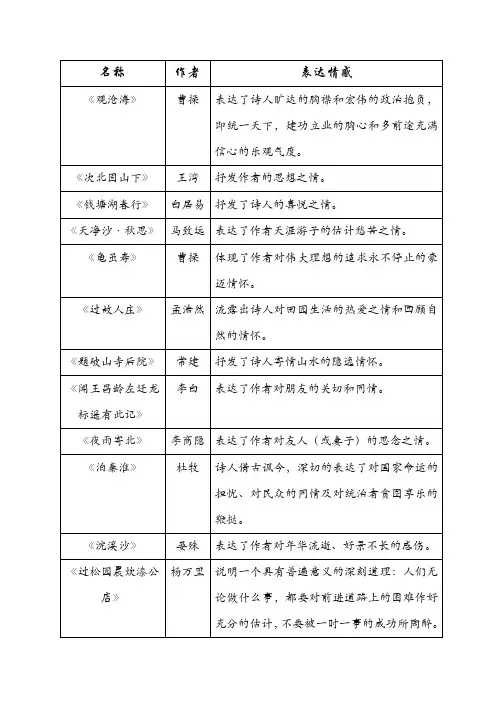 诗词表达情感