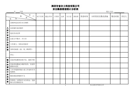 安全隐患排查统计分析表]
