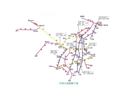 中国铁路干线及主要枢纽城市