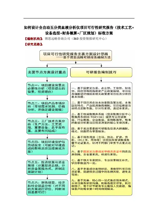 如何设计全自动五分类血液分析仪项目可行性研究报告(技术工艺+设备选型+财务概算+厂区规划)投资方案