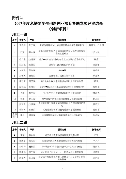 07年中南大学米塔尔创新项目名单