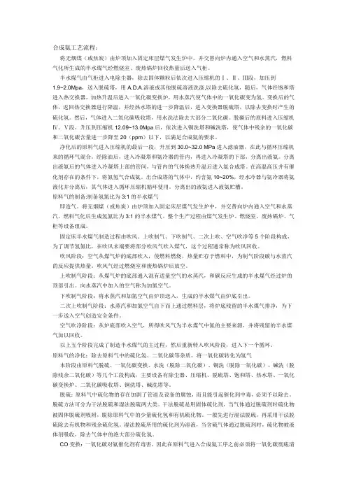 合成氨