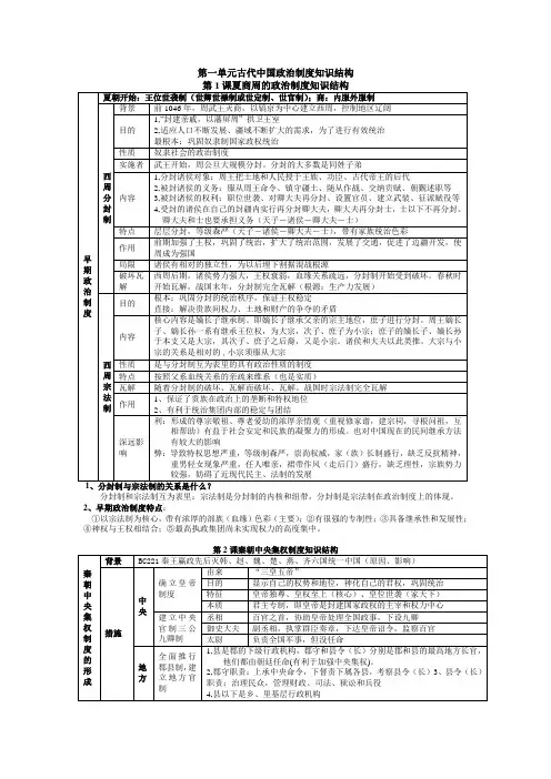 高中历史必修一第一单元知识结构表