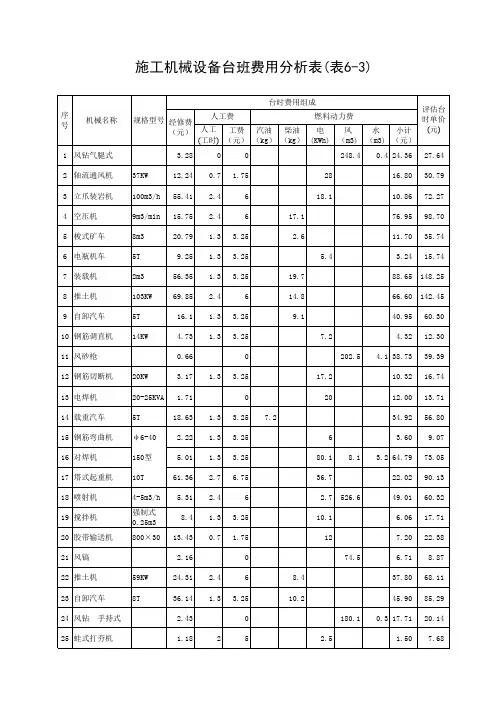施工机械设备台班费用分析表