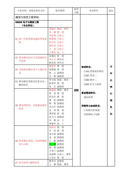 重邮导师选择