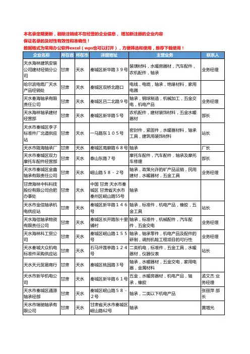 2020新版甘肃省天水通用五金配件工商企业公司名录名单黄页联系方式大全44家