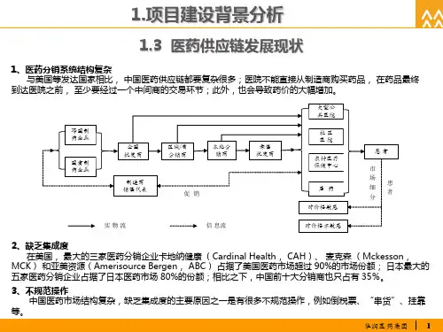 医药供应链
