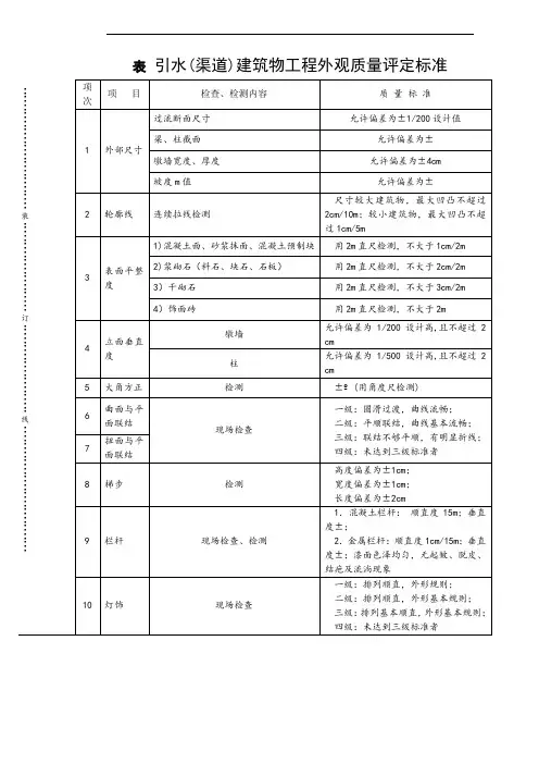 表a.4.2-2引水(渠道)建筑物工程外观质量评定标准