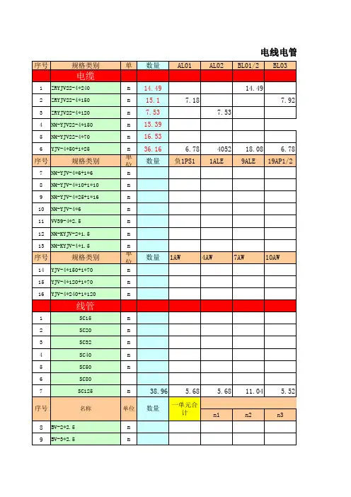 水电安装工程量统计表格