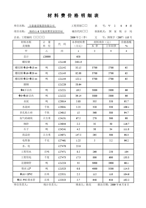 材料费价格细表