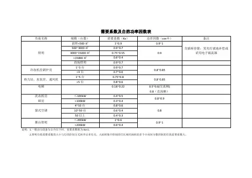 需要系数及自然功率因数表
