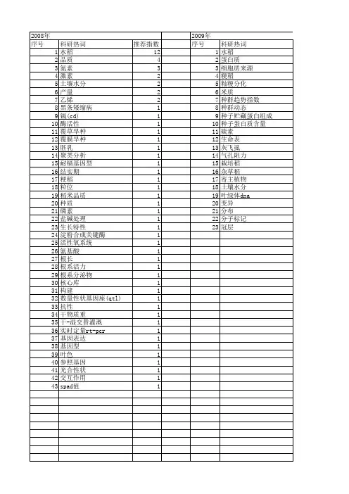 【江苏省自然科学基金】_粳稻_期刊发文热词逐年推荐_20140819