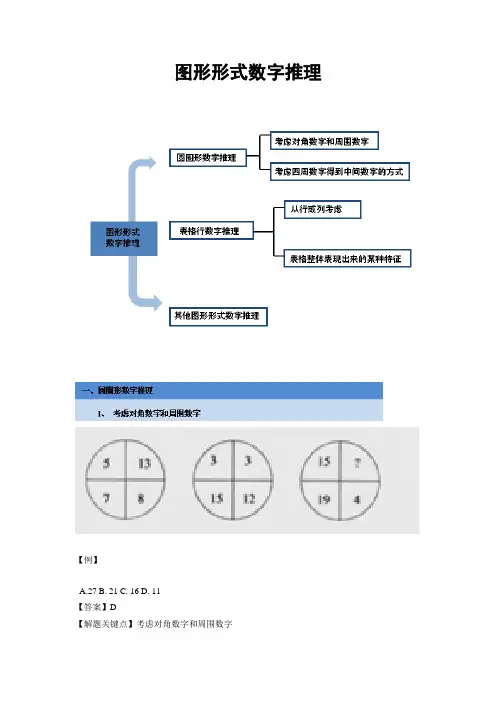 公务员考试-图形形式数字推理