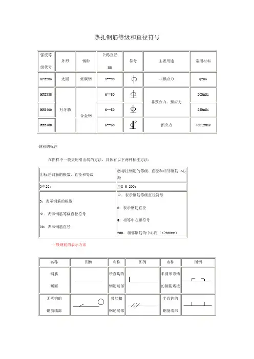 钢筋表示符号