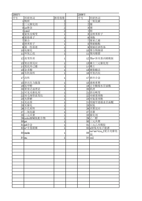 【国家自然科学基金】_三元催化剂_基金支持热词逐年推荐_【万方软件创新助手】_20140801