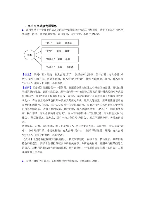 2020-2021备战高考语文一模试题分类汇编——图文转换综合附详细答案