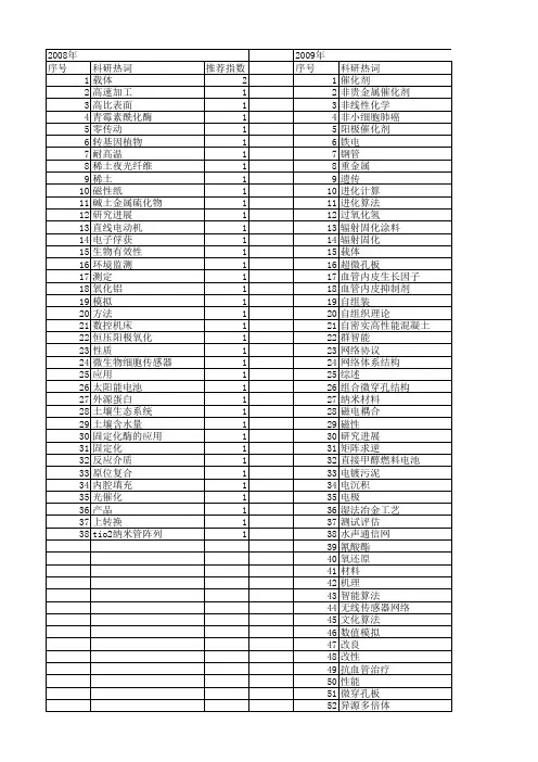 【江苏省自然科学基金】_应用与展望_期刊发文热词逐年推荐_20140815