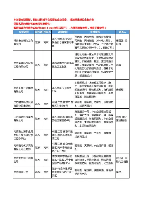 2020新版江苏省南京缓蚀剂工商企业公司名录名单黄页大全29家
