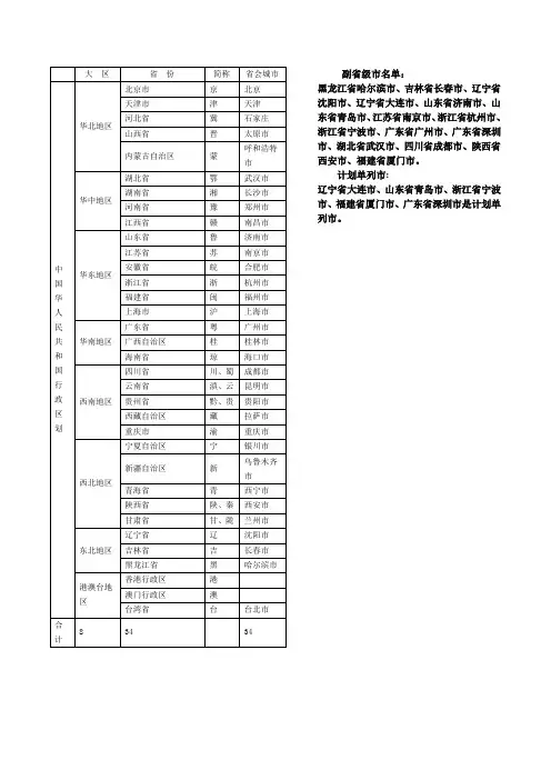 中国行政区划分、八大行政区、各省简称、省会