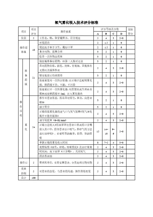 氧气雾化吸入技术评分标准