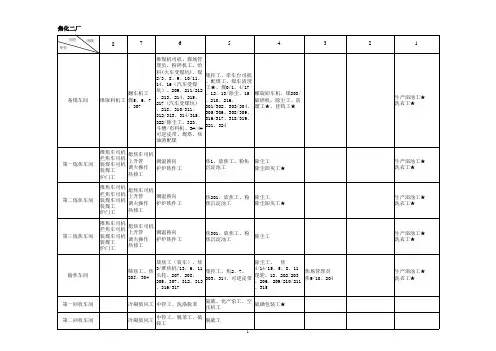 岗位系数表