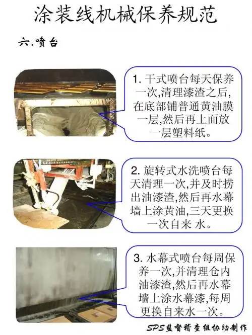 涂装线机械保养规范2
