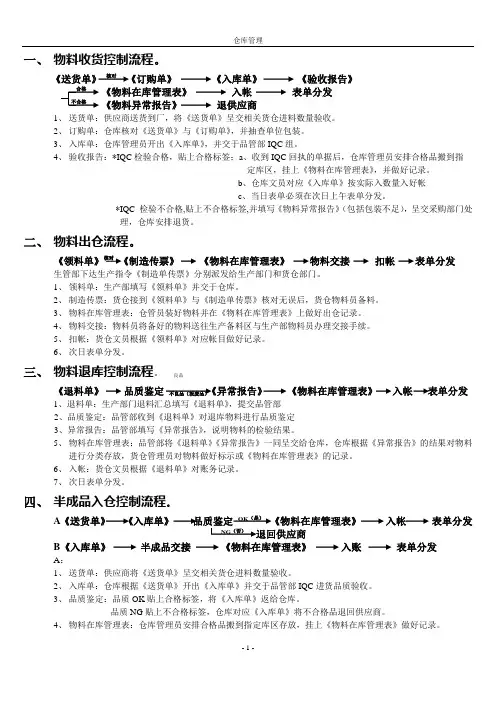 仓库管理物料控制流程