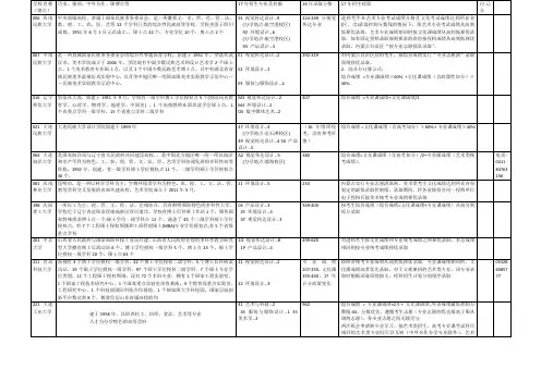 内蒙古美术生报名大学名单及录取标准