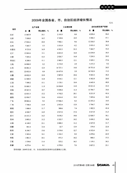 2009年全国各省、市、自治区经济增长情况